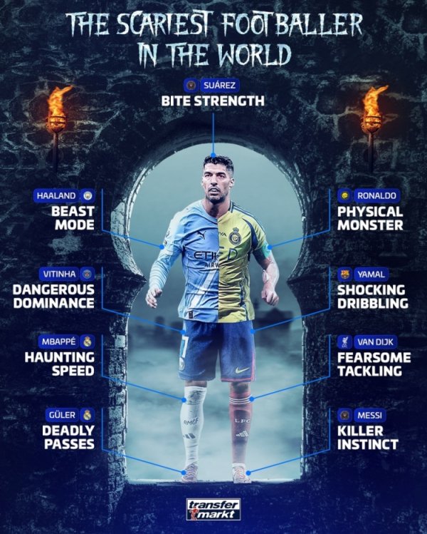 The scariest player from Germany for Halloween: Su’s teeth, Cristiano Ronaldo’s physical fitness, Messi’s killer instinct